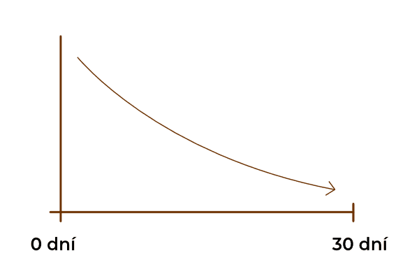 Spermidin prodlužuje fázi růstu vlasů